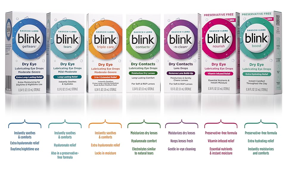 Blink family of products