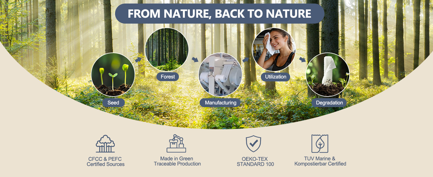 from nature, back to nature