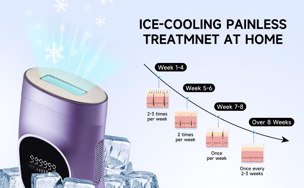 Ice Cooling System for Painless Hair Removal