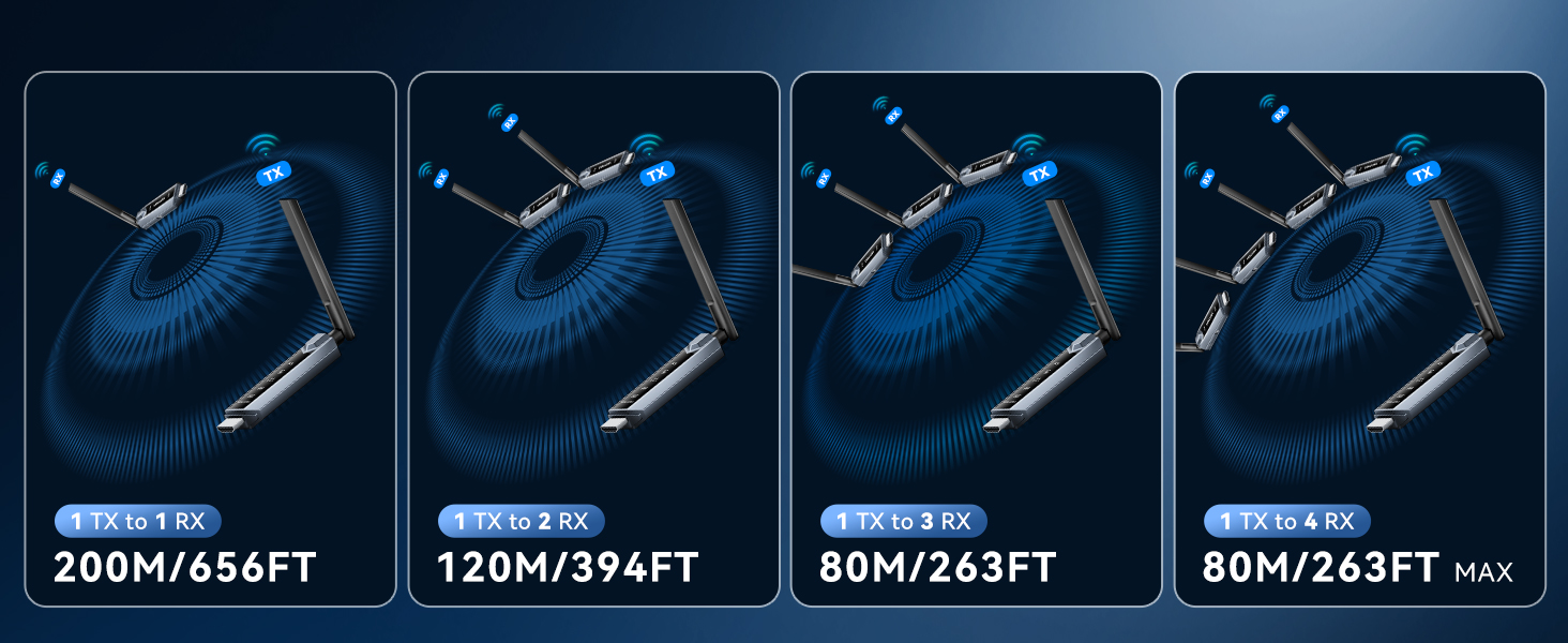 Multi-RX Distance Limit