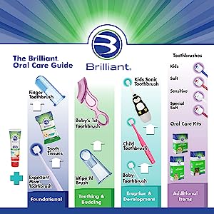 Oral Care Program