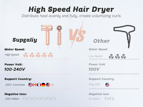 high speed hair dryer