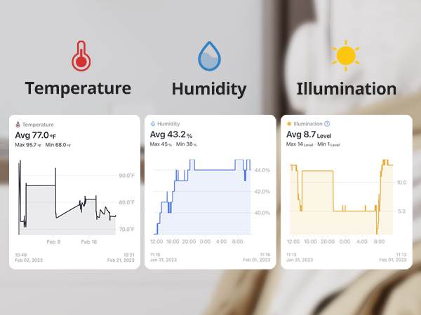 Intuitive data reading.