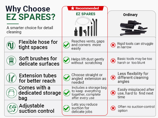 Crevice Attachment Kit for vacuum