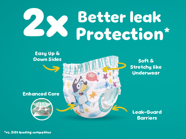 2X better leak protection* *vs.2T3T leading competitor