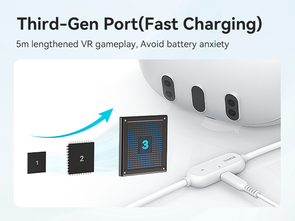 fast charging process