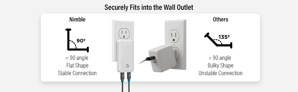 USB C Travel Power Adapter