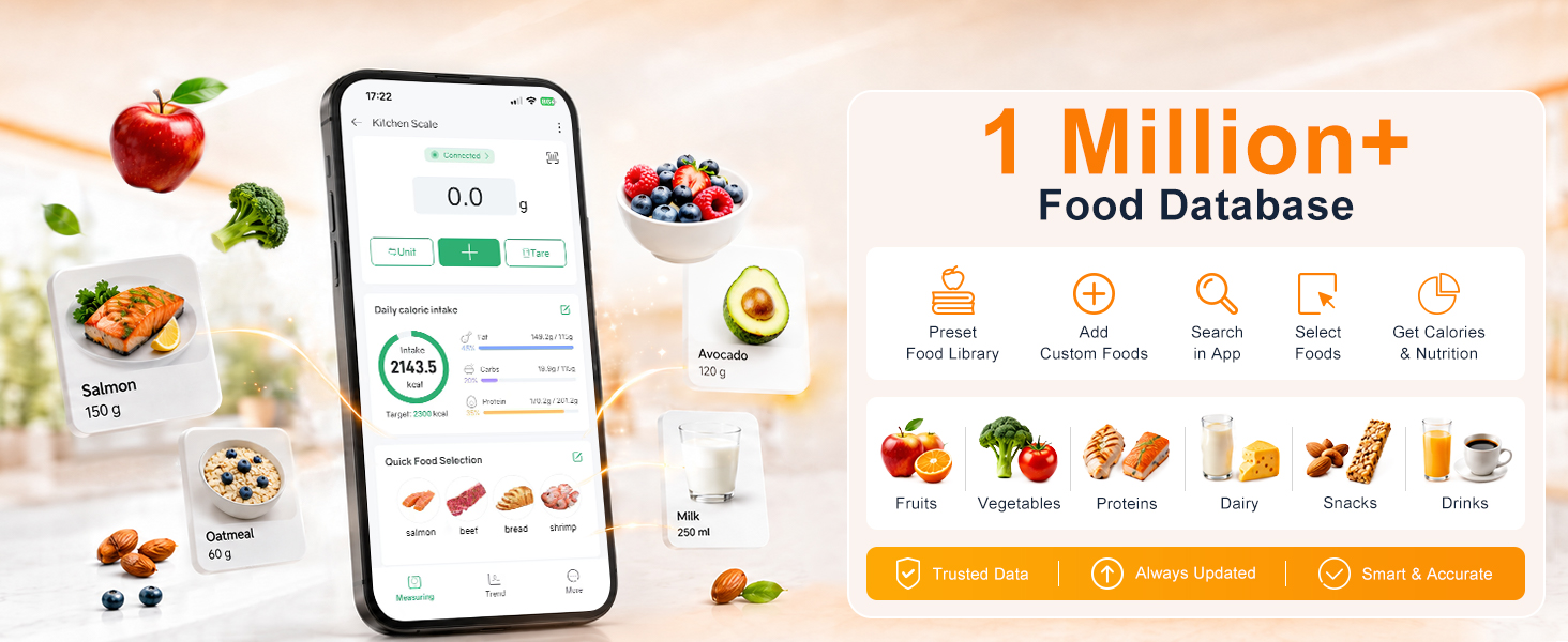 scale by 1 million food database