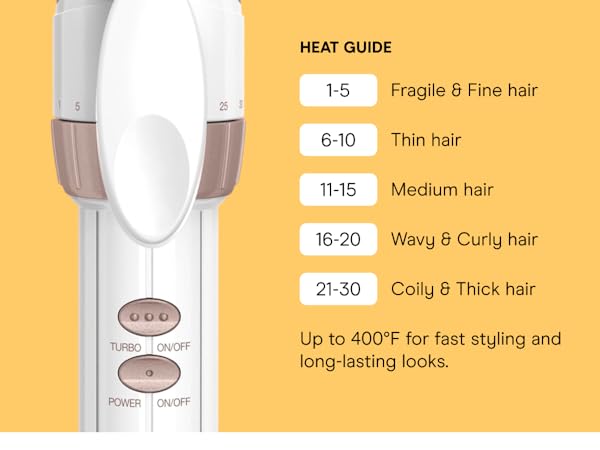 Heat Guide
