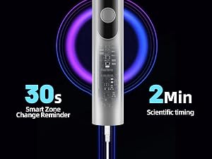Scientific timing brushing reminder