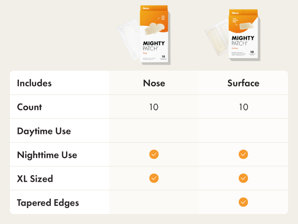 Nose versus Surface