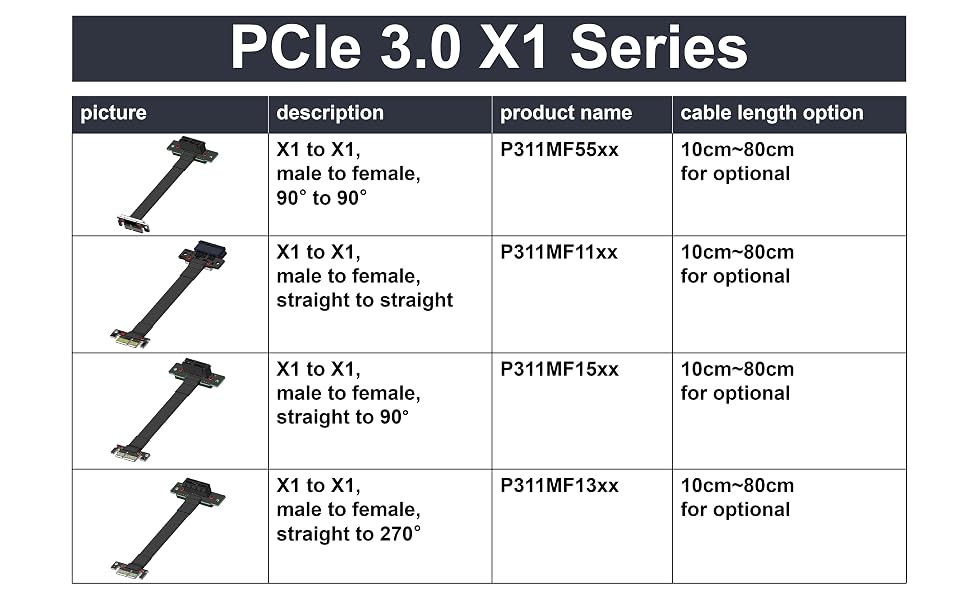 PCIe 3.0 Extension Cable