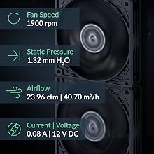 P9, 90mm fan, Case Fan, Cooling Fan, PC Fan, Gaming Fan, Small Form Factor Fan