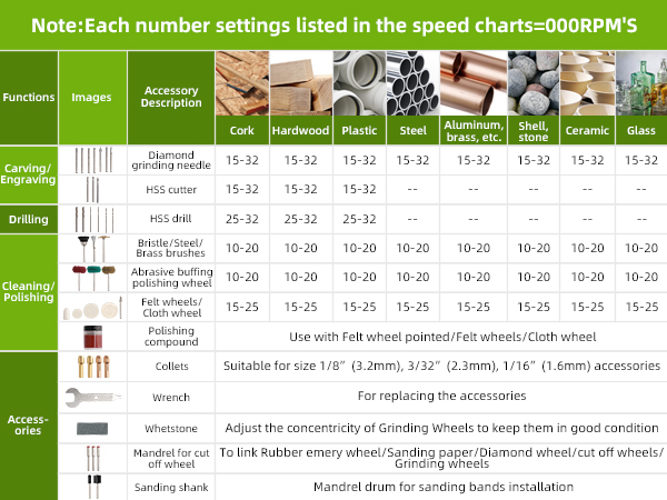 Huepar Tools RT510 Rotary Tool Accessories Kit