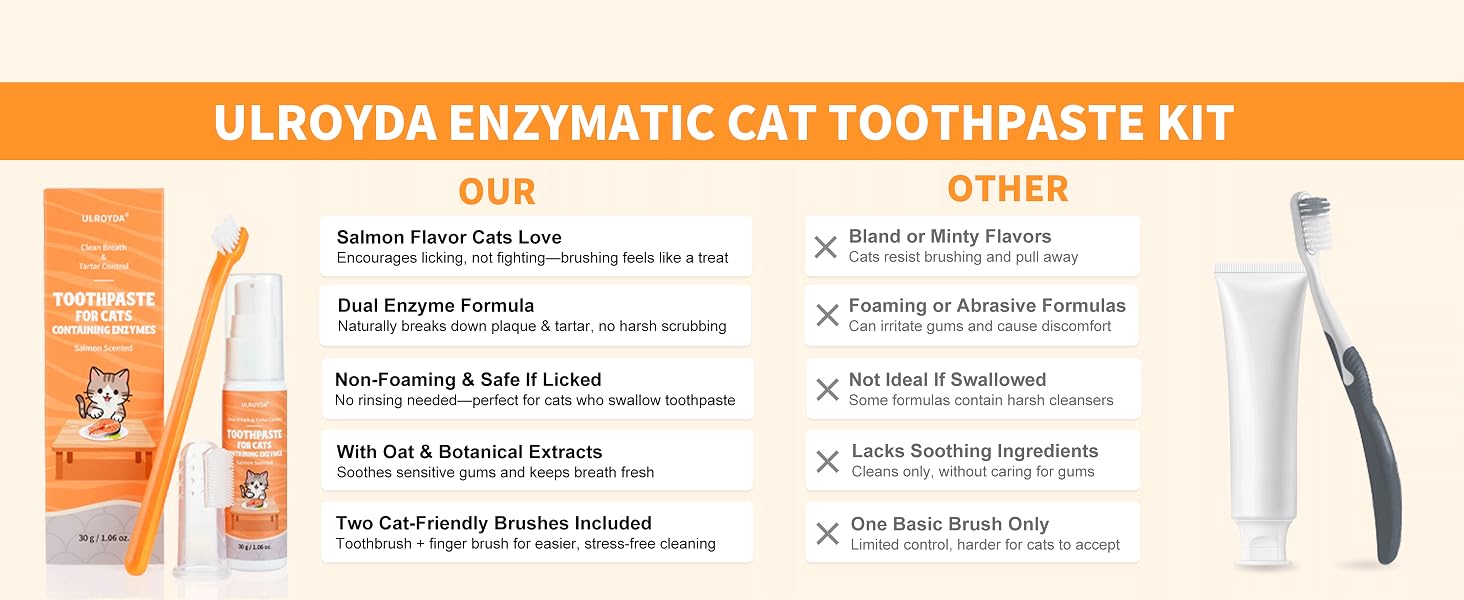 Cat Toothpaste
