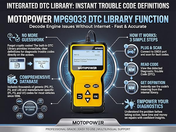 obd code reader