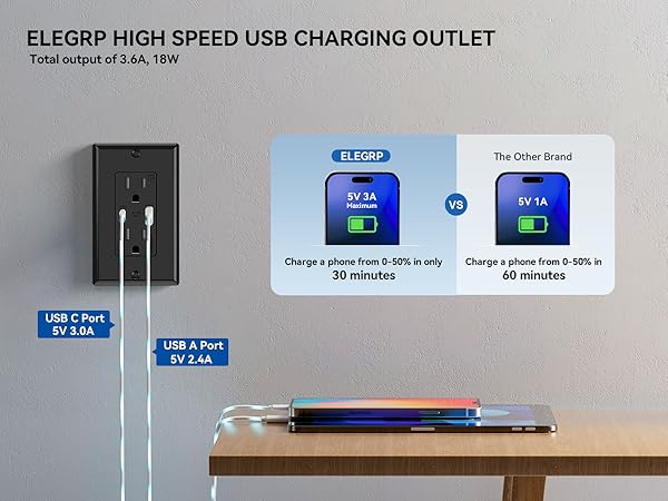USB OUTLET