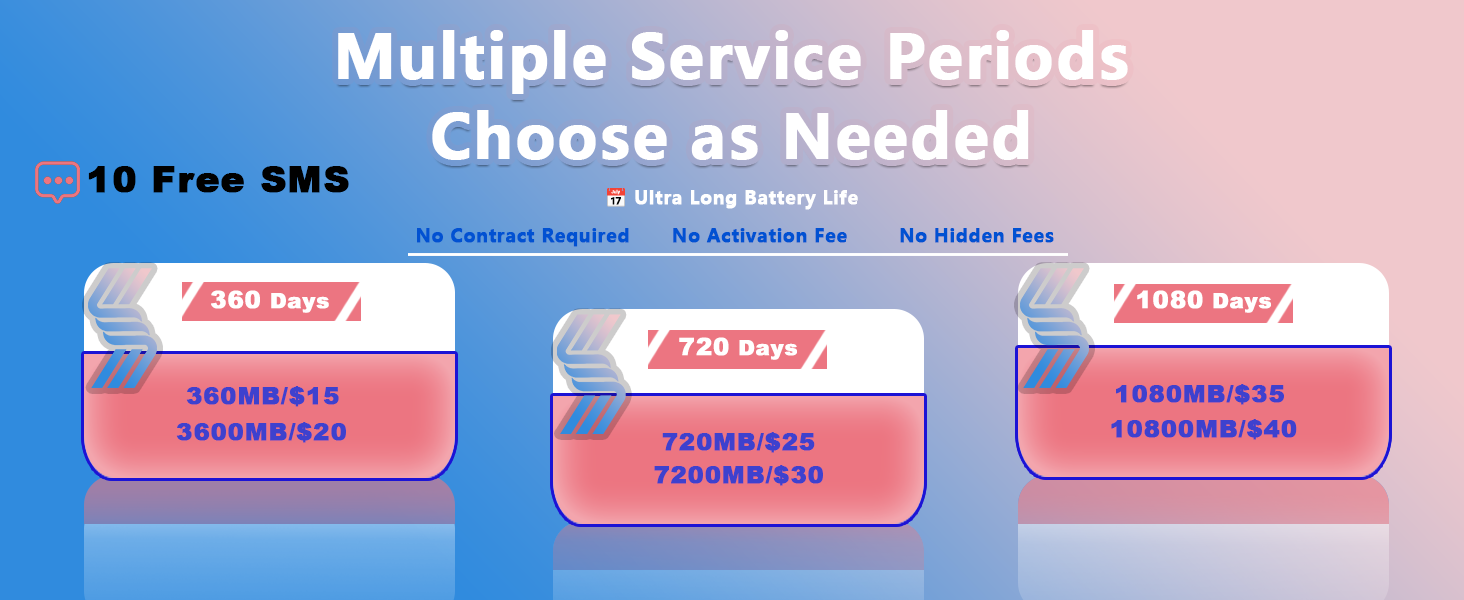 360 day data only sim