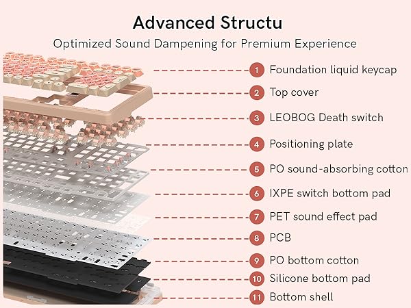 Gasket Structure
