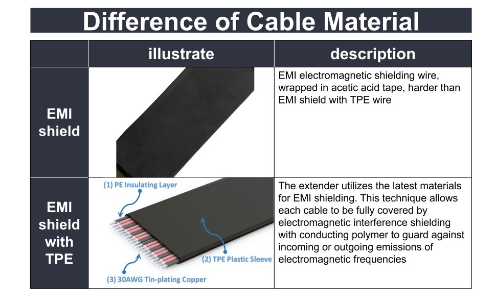 PCIe 3.0 Extension Cable