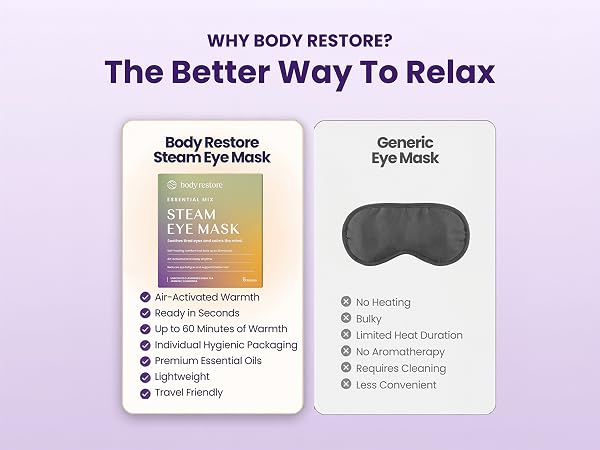 body restore
