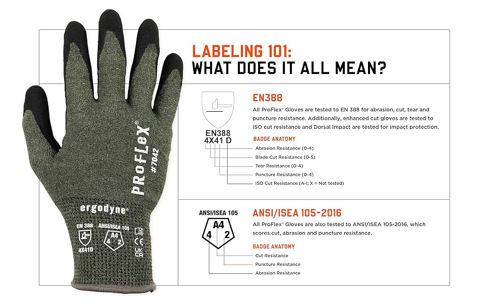 Labeling 101: what does it mean? EN388 and ANSI/ISEA 105-2016 explained