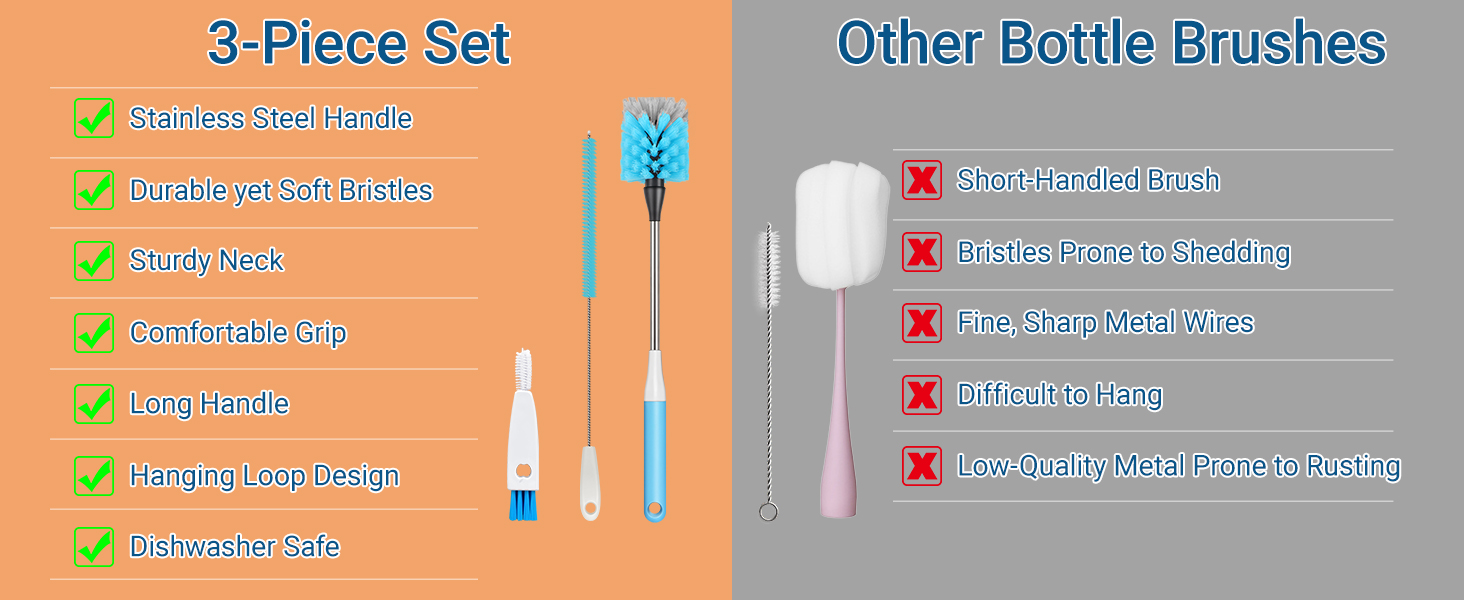 Water Bottle Cleaning Brush