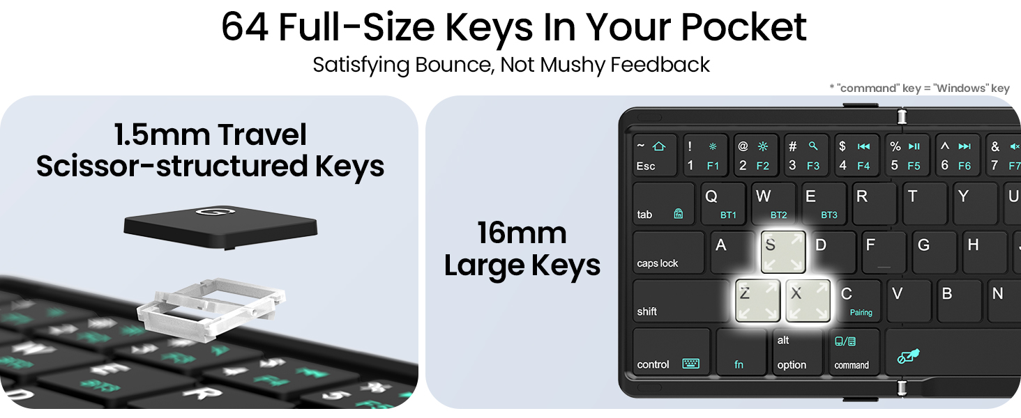 64 full-size keys with 1.5mm scissor-structured travel deliver satisfying bounce not mushy feel