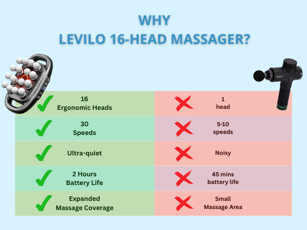 16 head massage gun for deep tissue