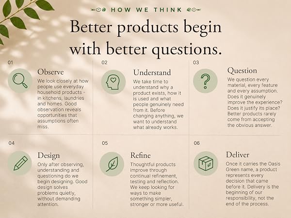 Illustration of the Oasis Green product development process from observation through delivery.