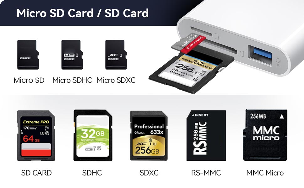 SD Card Reader for iPhone USB C
