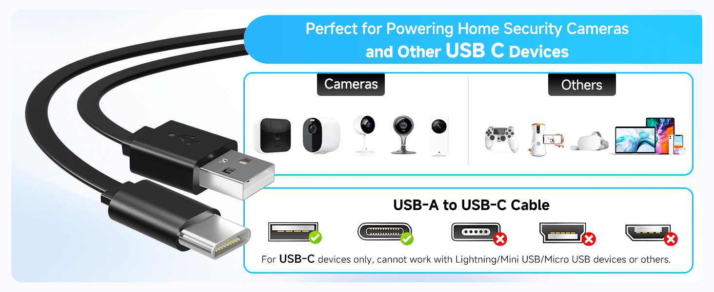 Text reads 'Perfect for Powering New MacOs Camera'. Technical diagram showing USB cable connections and compatibility options with various ports.