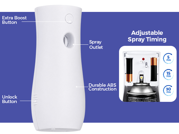 automatic freshener