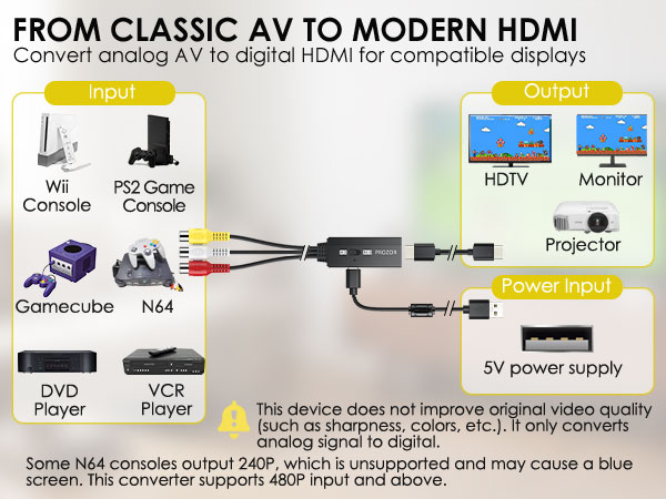 red white yellow to hdmi converter video to hdmi adapter analog to hdmi converter avi to hdmi adapte