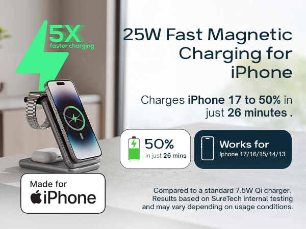 suretech charging station