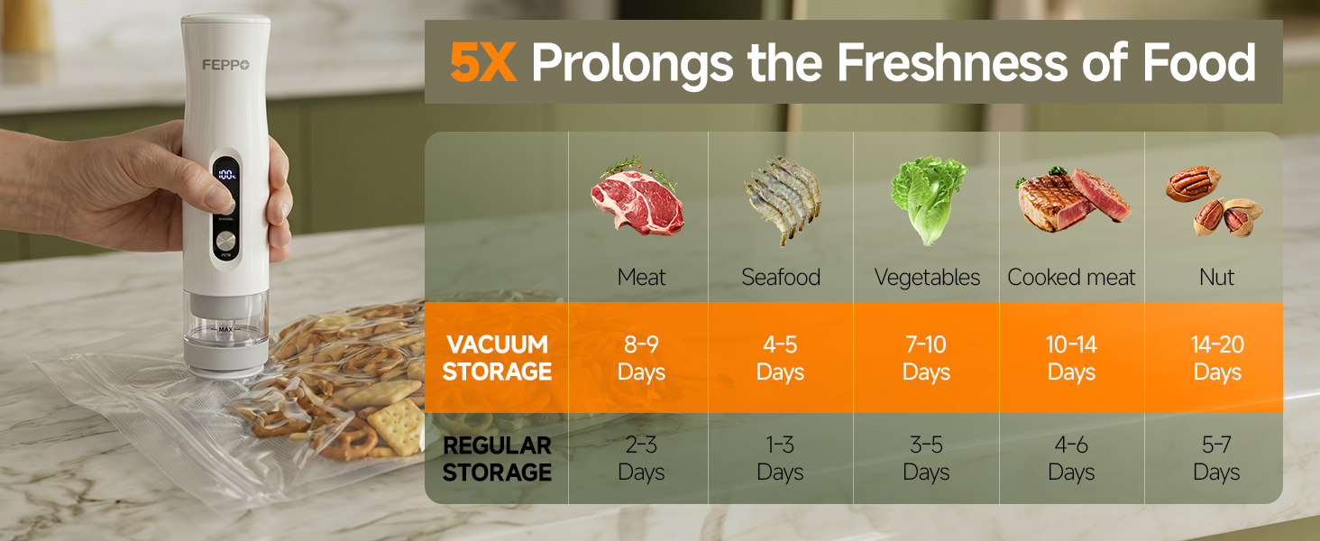 Handheld Vacuum Sealer for Food