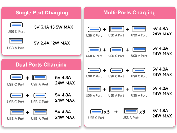 3 USB C PINK EXTENSION CORD