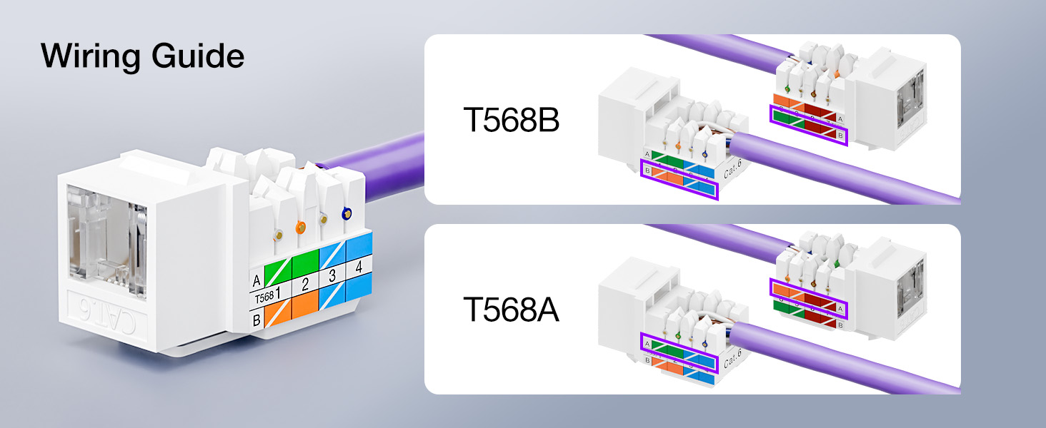 cat 6 keystone jacks wiring guide of 568A and 568B