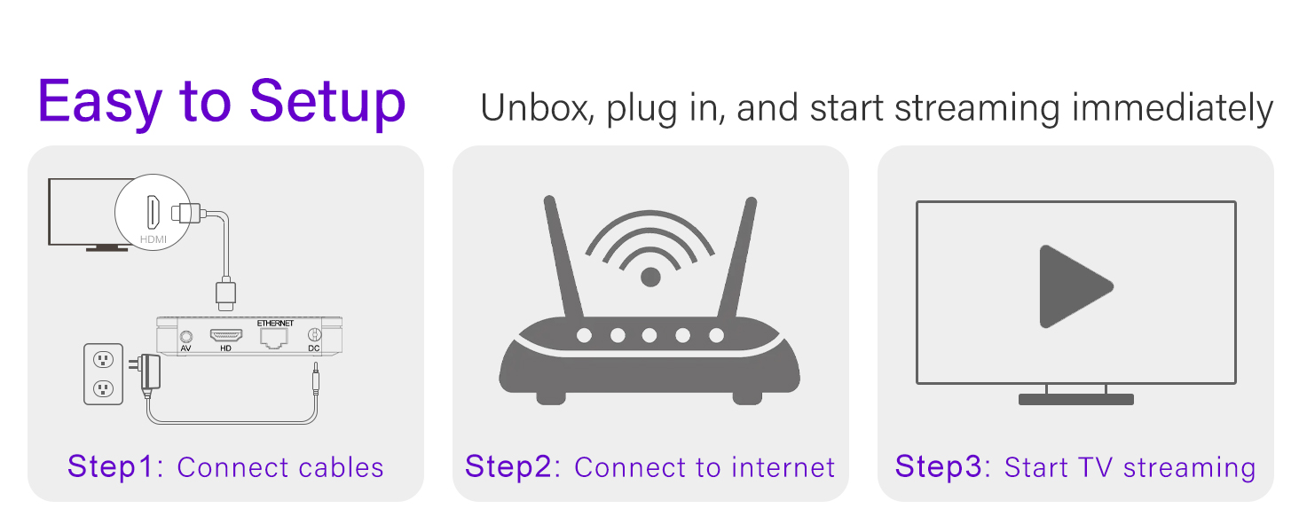 4K Android box