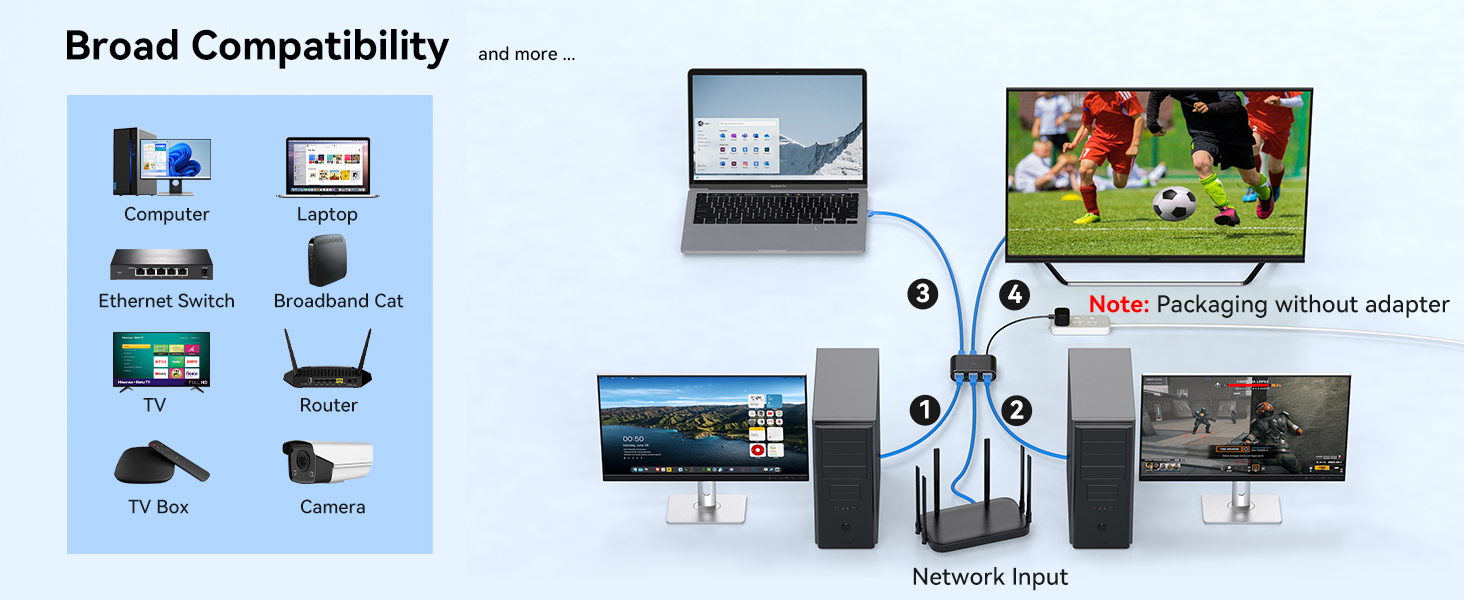 Ethernet Splitter 1 to 4