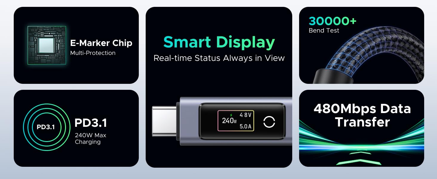 smart display