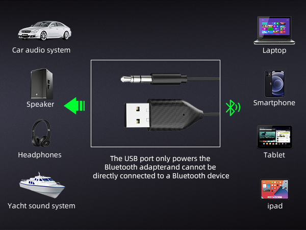 aux bluetooth adapter for car