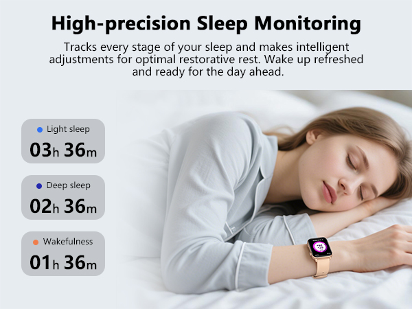 Provide a comprehensive analysis of sleep quality (including deep/slight sleep & wakefulness states)