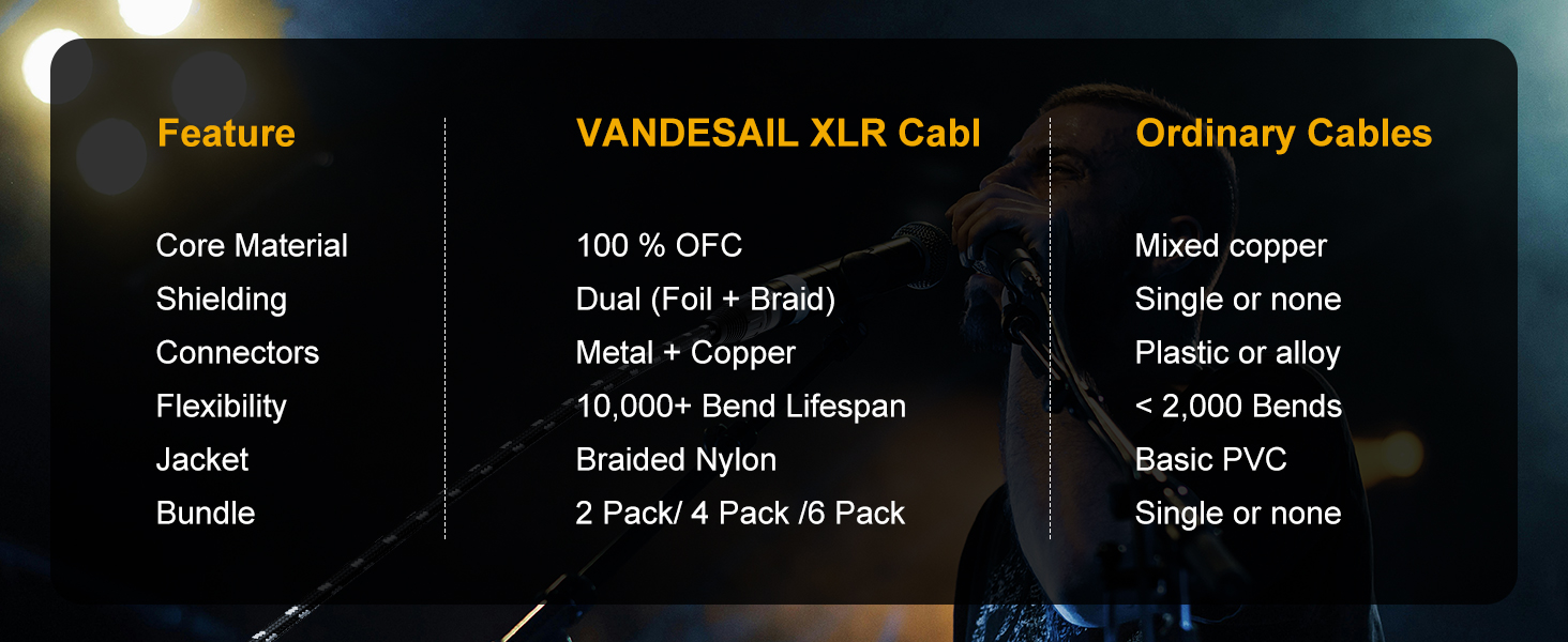 short xlr cables 3ft nylon braided