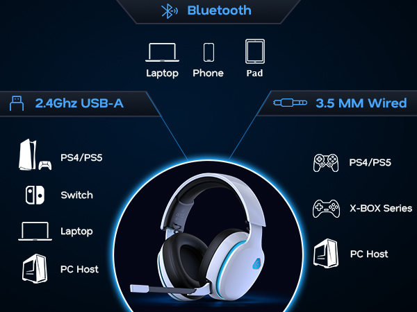 2.4GHz USB + Bluetooth 6.0 + 3.5MM Wired Seamless Multi-Platform Connectivity