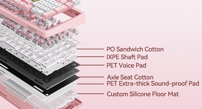 gasket structure keyboard
