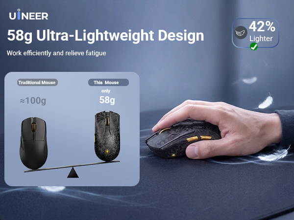 Text reads 'U'NEER' and '58g Ultra-Lightweight Design' with 'Work efficiently and relieve fatigue' tagline. Comparison showing standard 100g mouse versus 58g ultra-lightweight model held in hand.