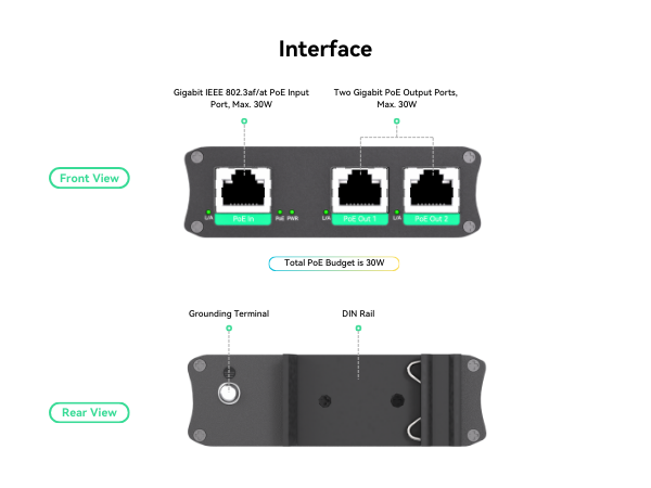 interface