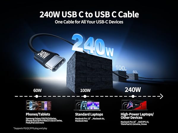 usb and usb c car charger