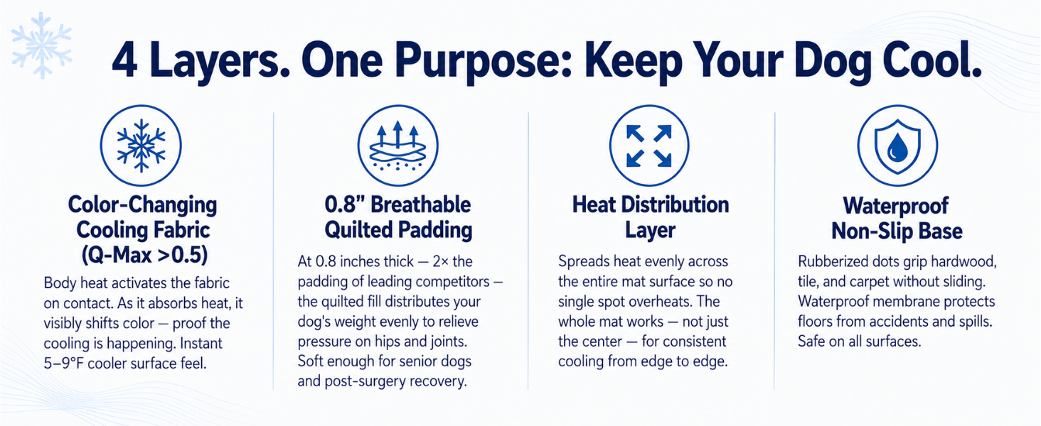 Cooling dog mat with four layers explained